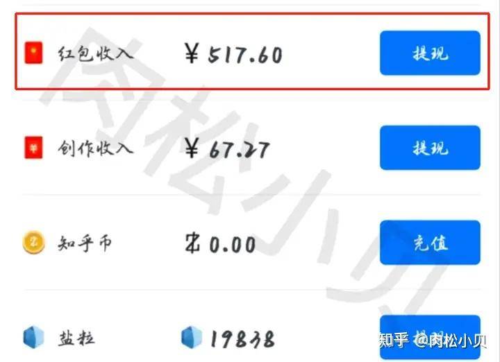 你在知乎多久了？赚了多少钱？  第10张