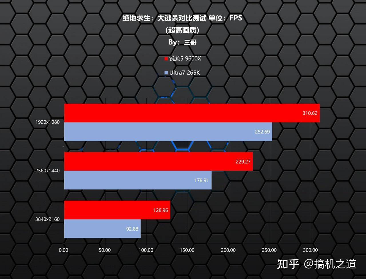 锐龙 5 9600X 性能怎么样？  第8张