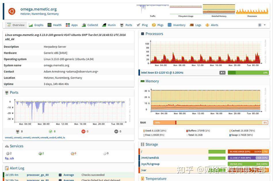 Linux监控top命令，请高手讲解一下到底该怎么用？  第16张