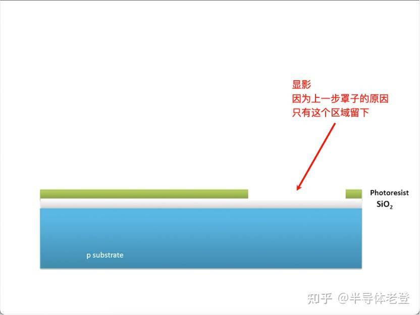 如何评价网传 ASML「掀老底」称 3nm 芯片实际为 23nm，1nm 芯片是 18nm？  第5张