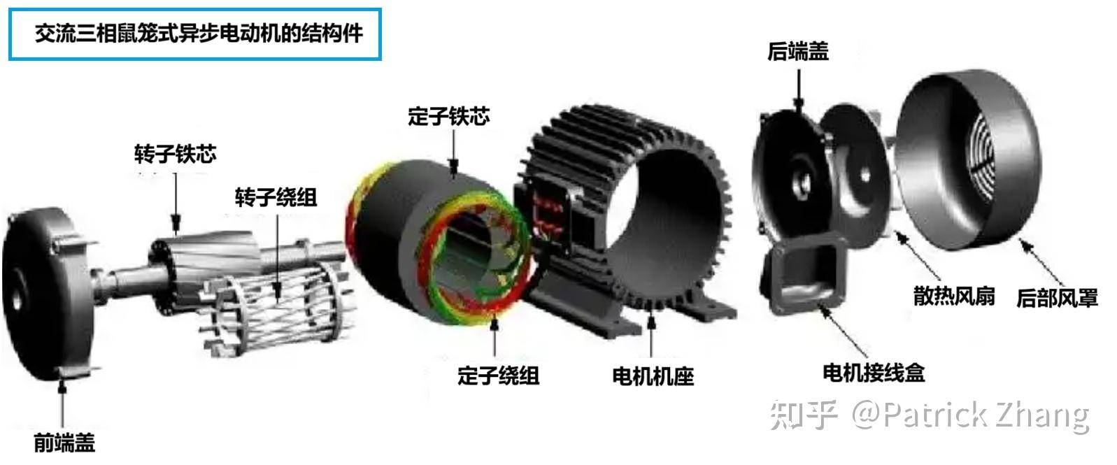 为什么电机启动电流大，启动后电流又小了？  第1张