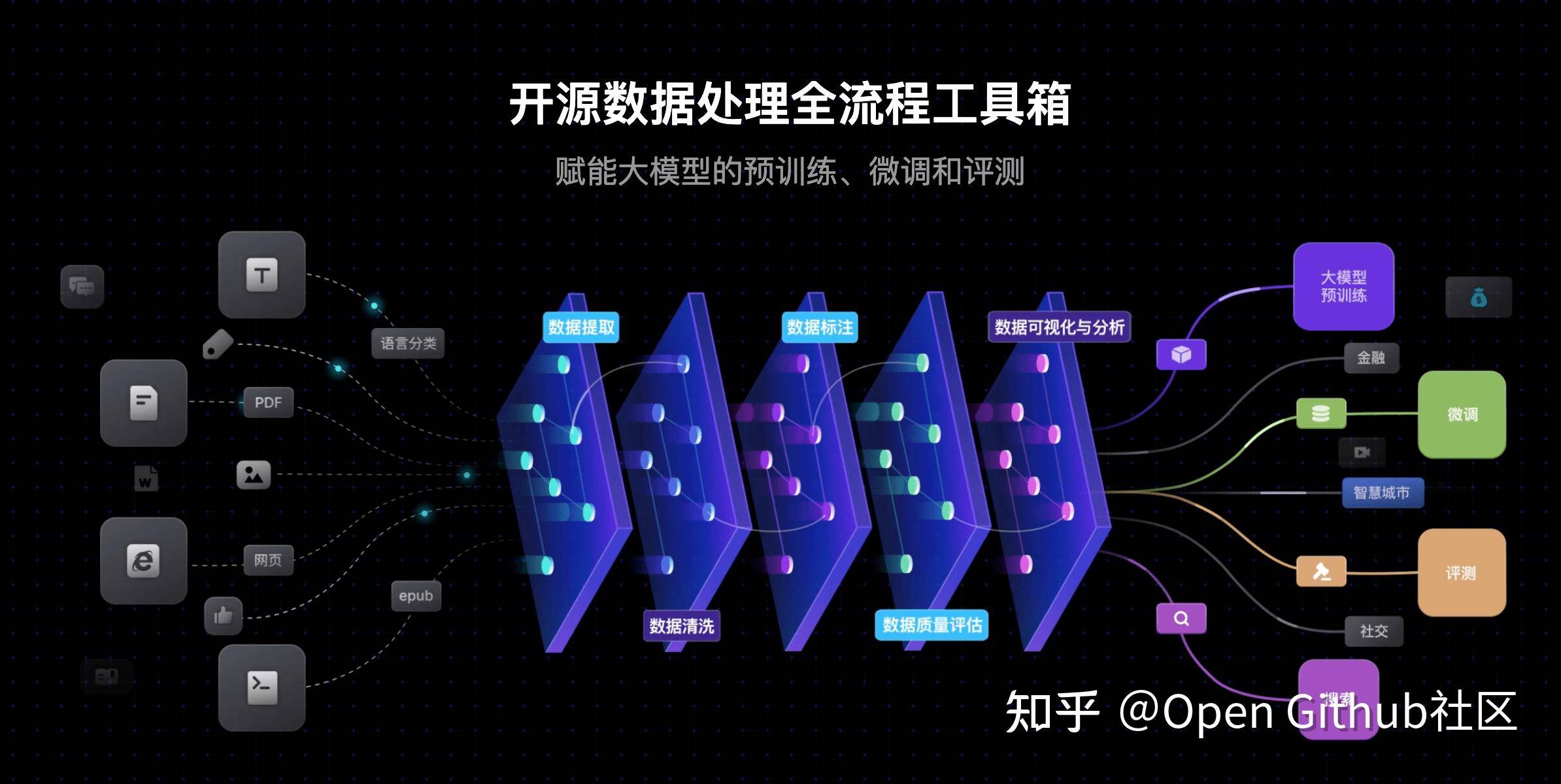 Github上有哪些Rust写的知名项目？  第12张