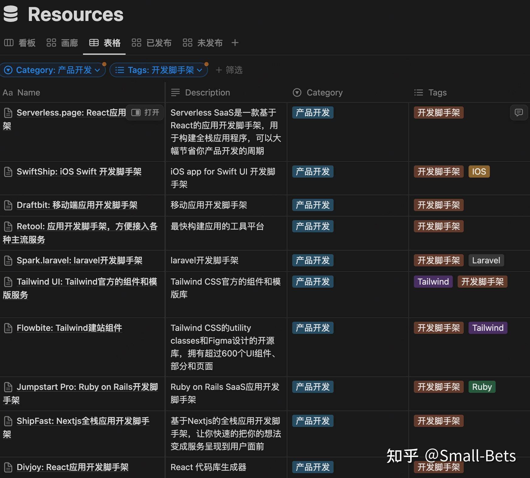 有什么比较适合独立开发者的方向？  第4张