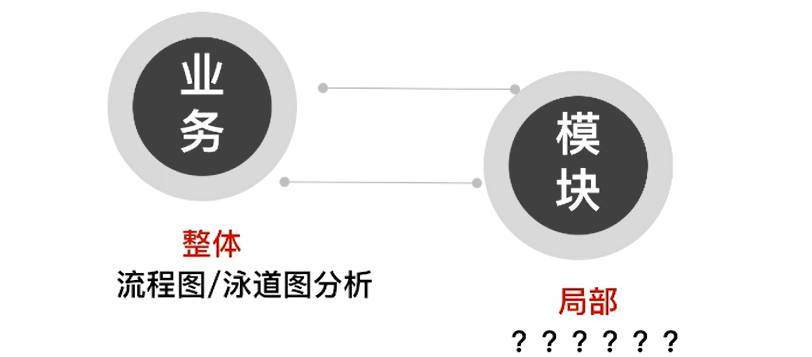 测试用例是怎么写的？  第10张