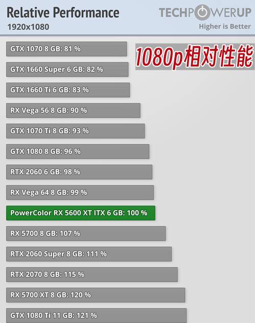 普通玩家买什么档次的显卡？  第26张