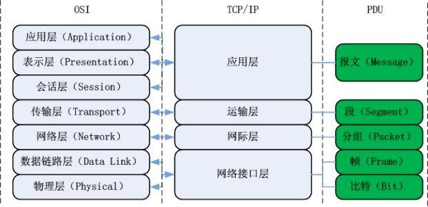 计算机网络的基本原理是什么？  第3张