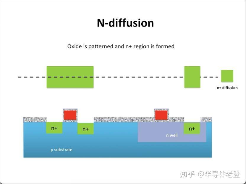 如何评价网传 ASML「掀老底」称 3nm 芯片实际为 23nm，1nm 芯片是 18nm？  第16张