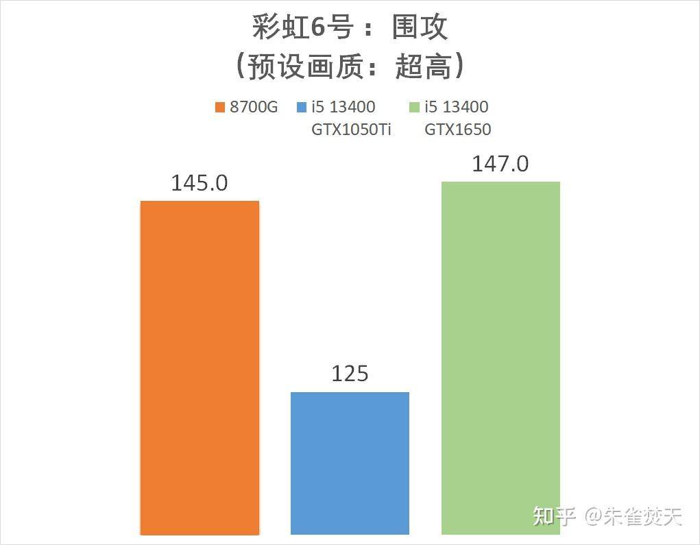 AMD 8700G/8600G 处理器首测，如何评价该处理器的性能？  第38张