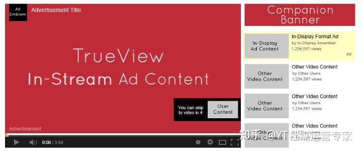 为什么 YouTube 视频的广告可以跳过？对广告商的负面影响如何？  第1张