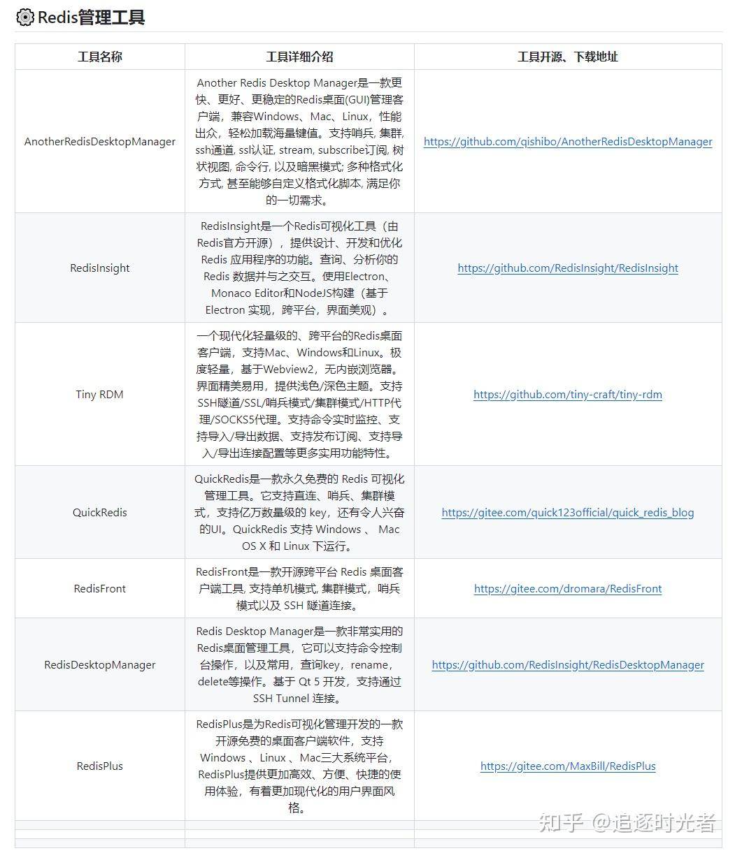 有什么好用的Redis管理工具？  第8张