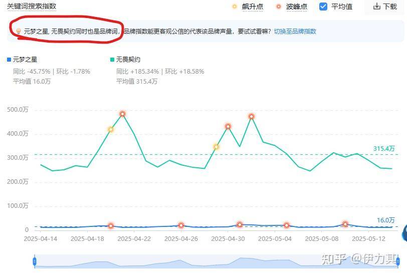 为什么“瓦学弟”“go学长”这种奇怪的梗会火?  第2张