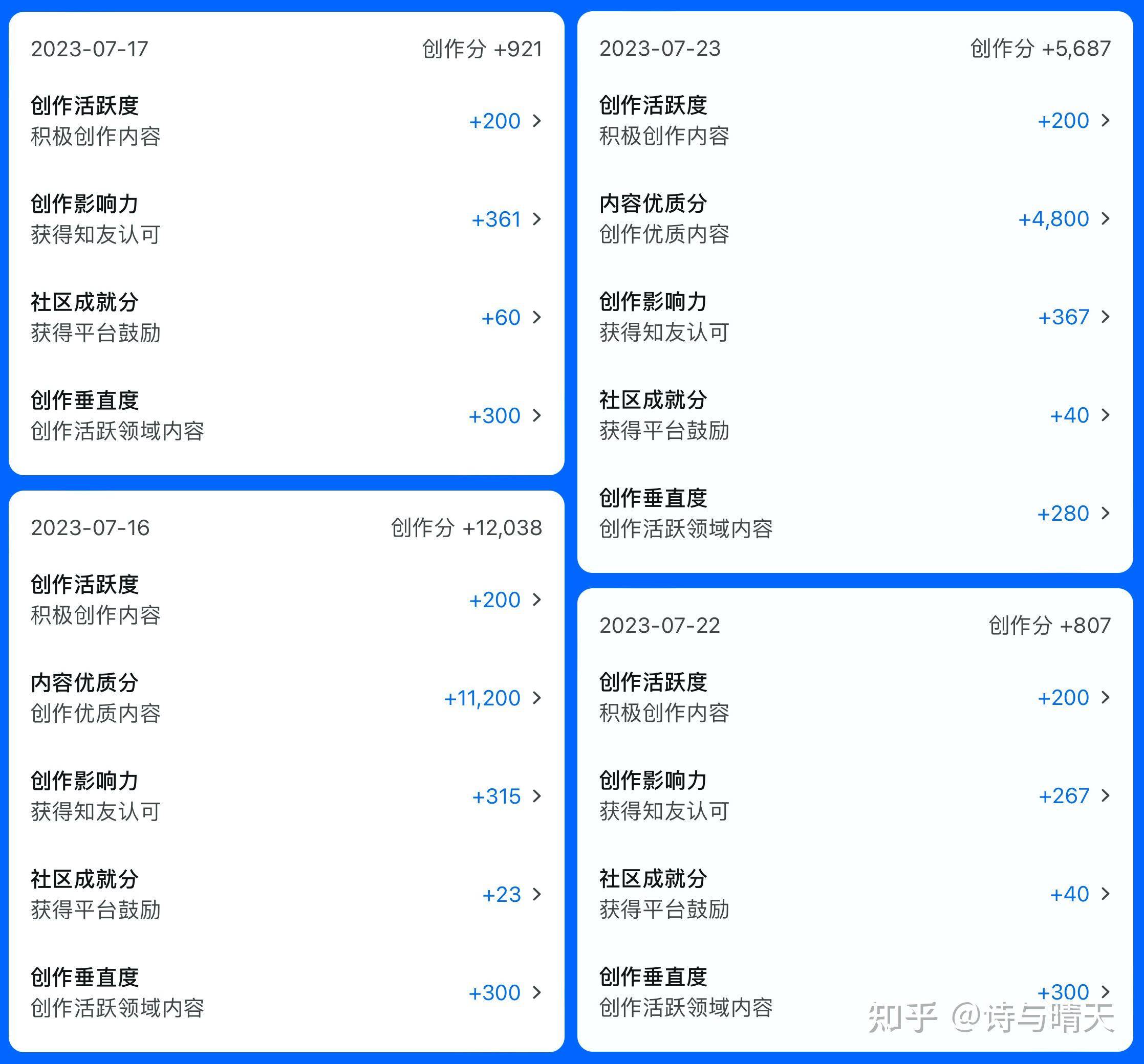 在知乎上怎样晋级快？  第5张
