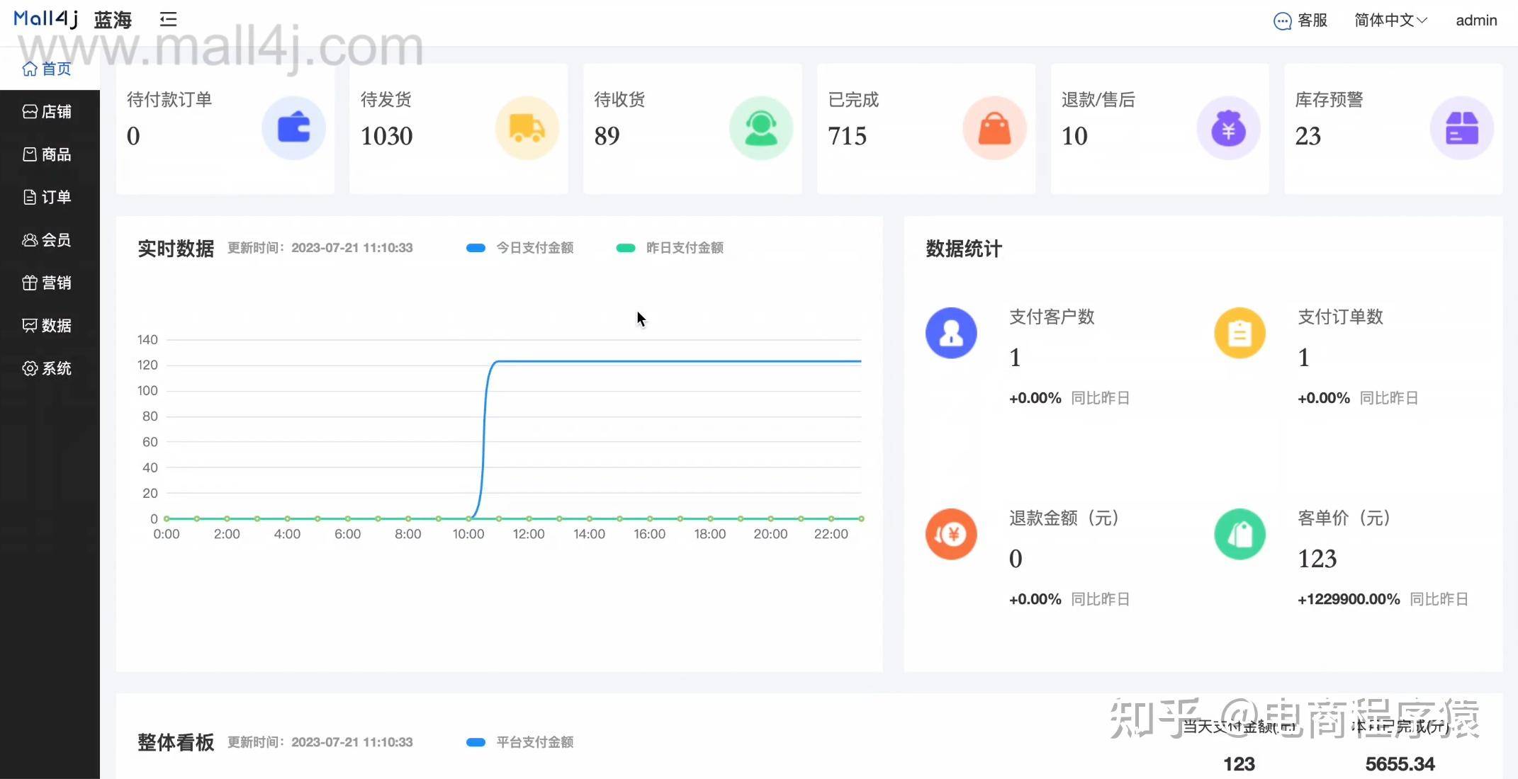开源商城源码哪个好？推荐个稳定的?  第10张