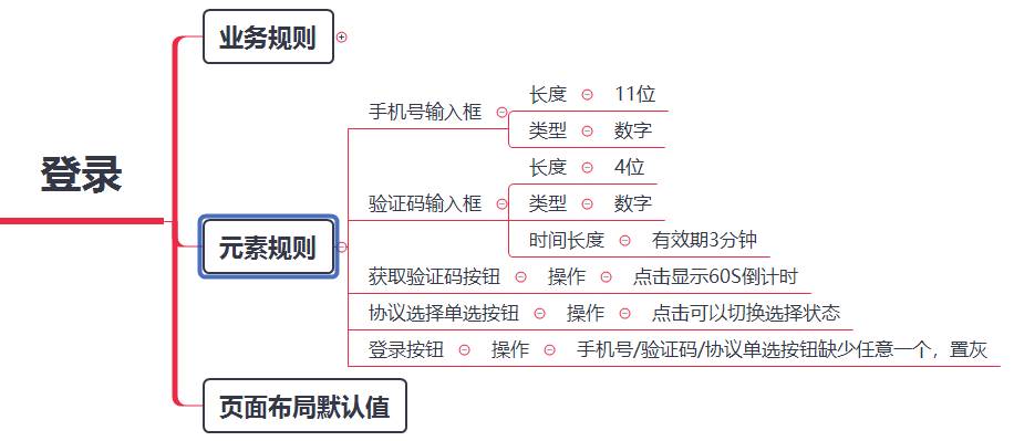 测试用例是怎么写的？  第14张