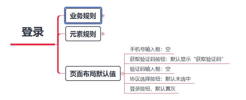 测试用例是怎么写的？  第15张