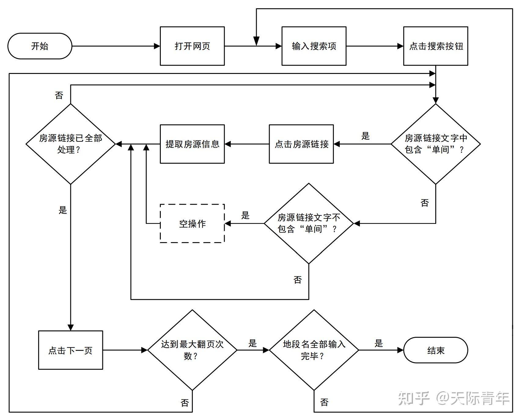 有好用的爬虫软件吗？  第25张