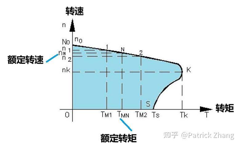 为什么电机启动电流大，启动后电流又小了？  第3张