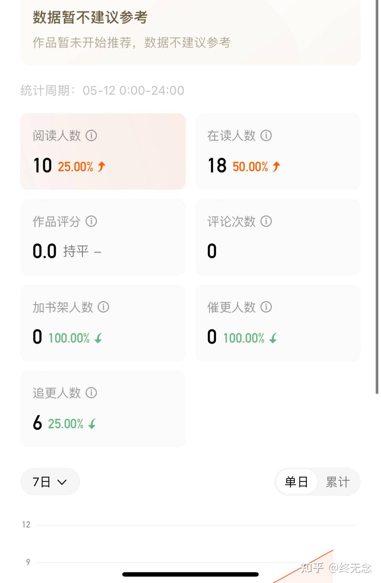 番茄新人你们混的咋样了？  第3张