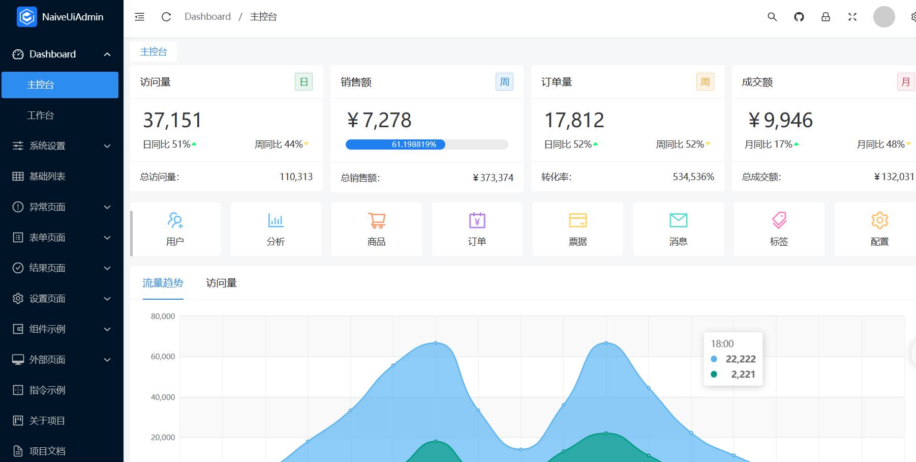 现在有什么基于vue3.0的优秀开源项目呢?  第5张