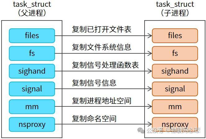 想学习Linux下的ELF文件有什么好书推荐吗？  第6张