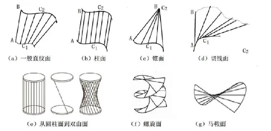 建筑设计中什么样的曲线是漂亮的？  第25张