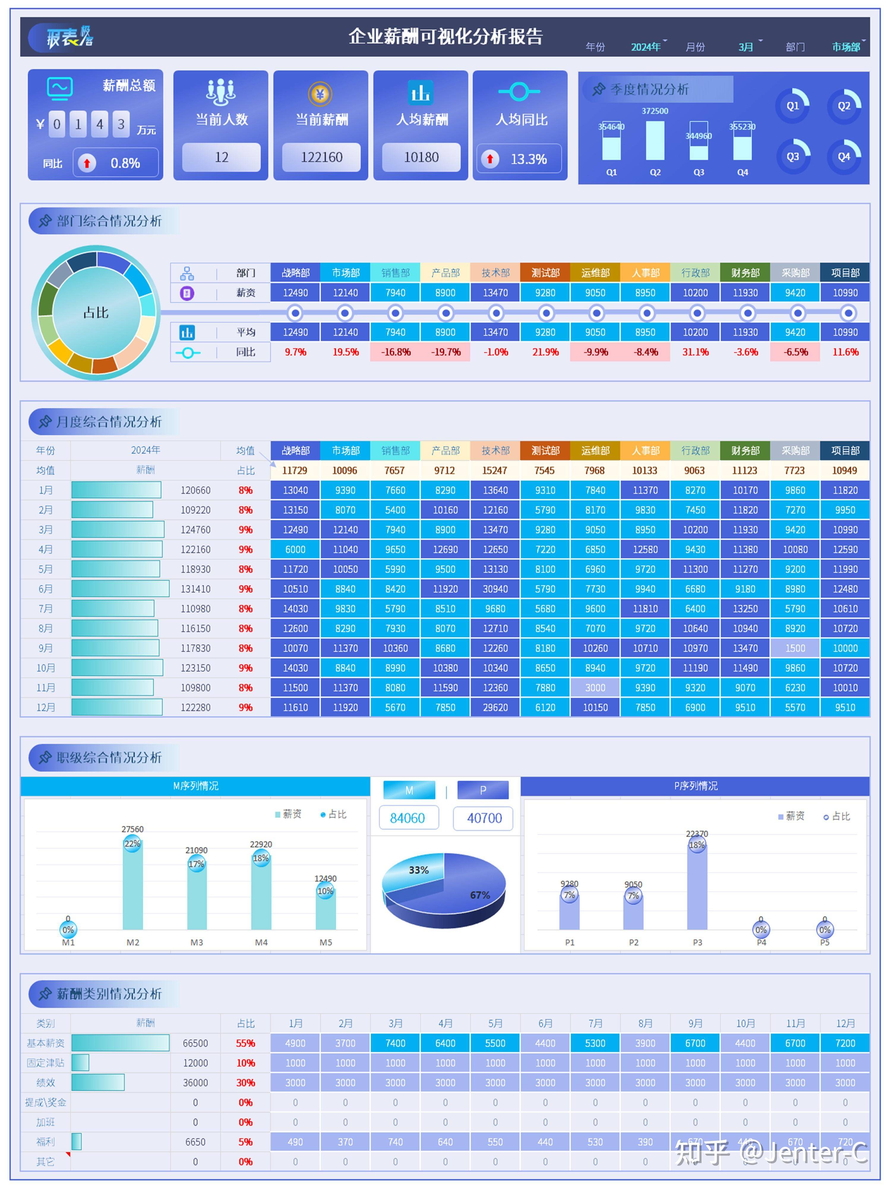 Excel 可以美观到什么程度？  第9张