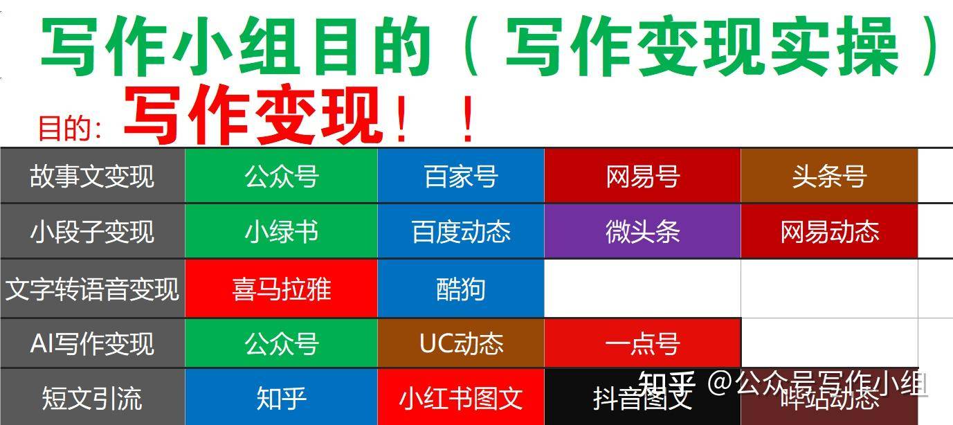 有没有赚钱的项目，求带?  第5张