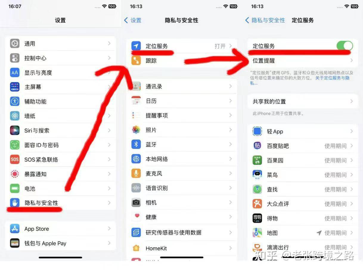 跨境电商好做么？  第9张