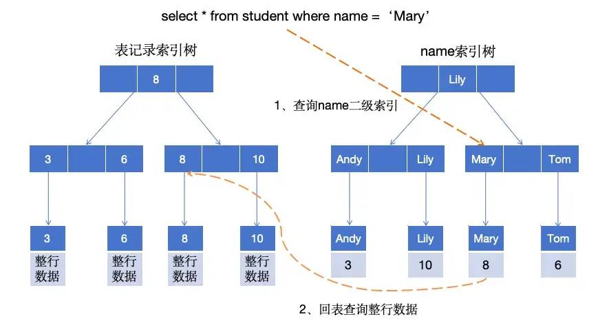 MySQL不香吗，为啥还要Elasticsearch？  第9张