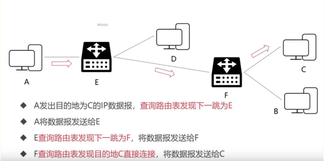 计算机网络的基本原理是什么？  第14张