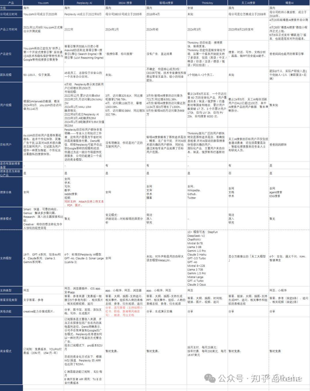 AI 搜索引擎一定是客观的吗？  第7张