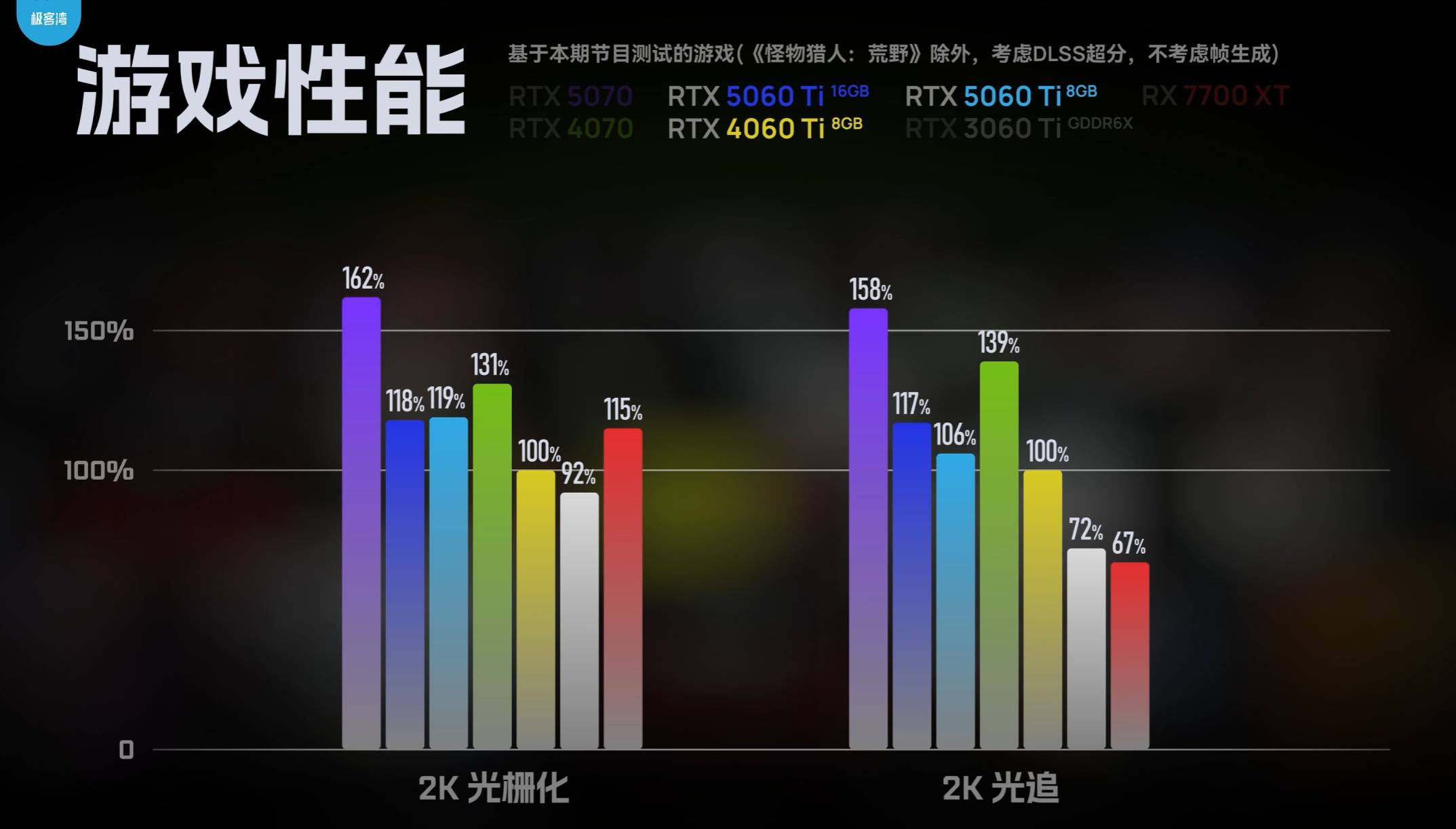 英伟达 RTX 5060 Ti 正式开售，国行售价 3199 元起，这代 60Ti 值得升级入手吗？  第1张