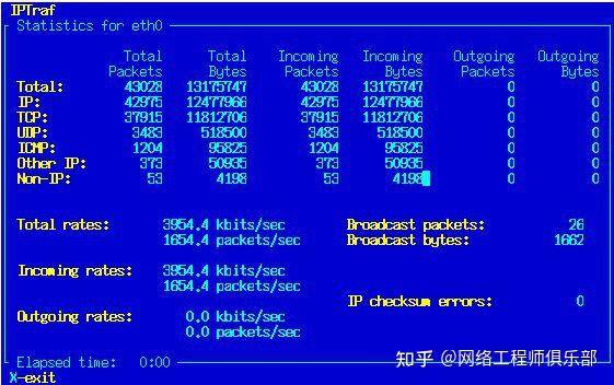 Linux监控top命令，请高手讲解一下到底该怎么用？  第9张