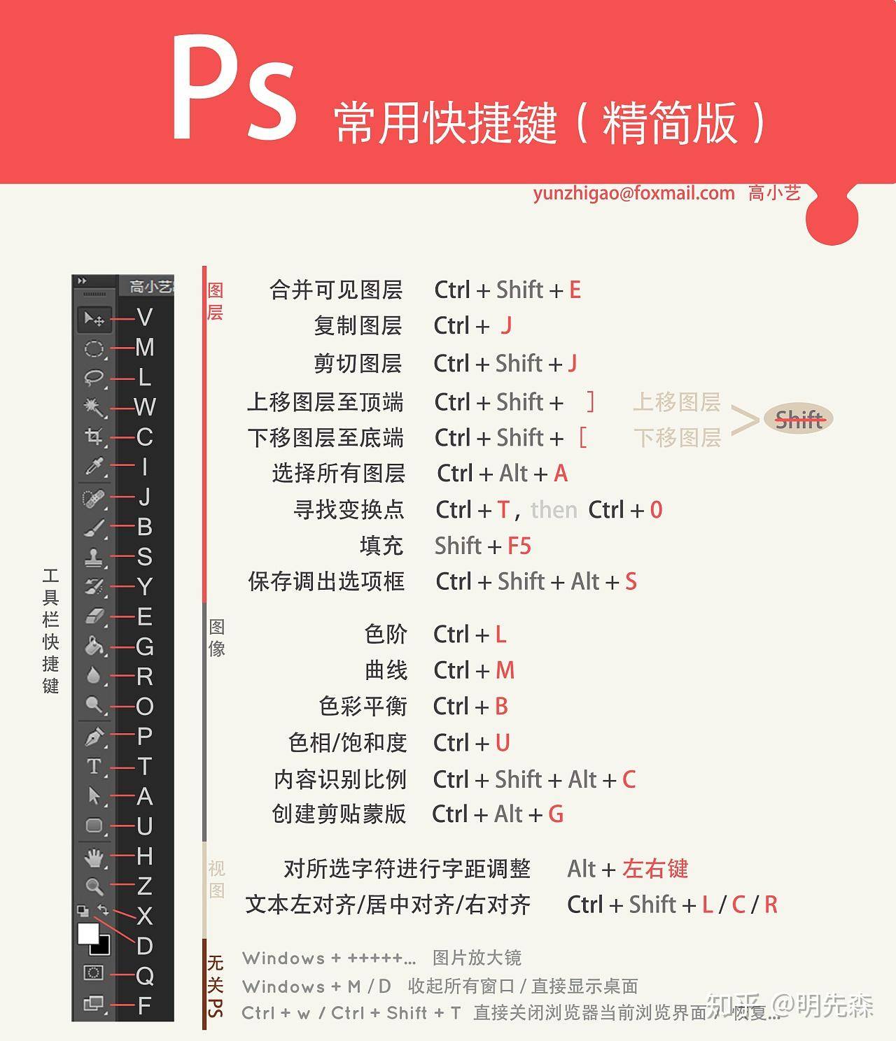 怎么系统地自学Photoshop？  第3张