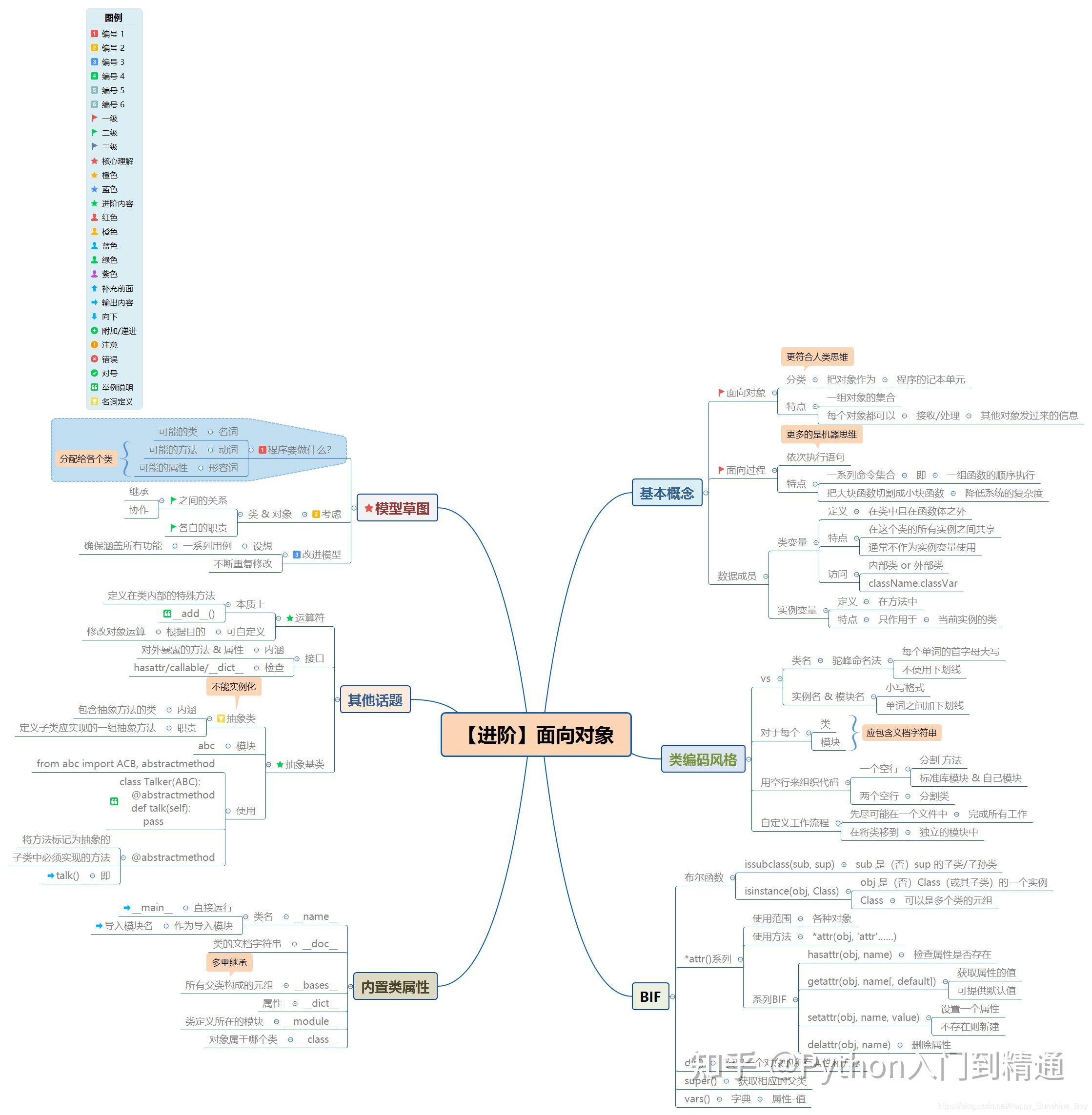 怎么自学python，大概要多久？  第16张