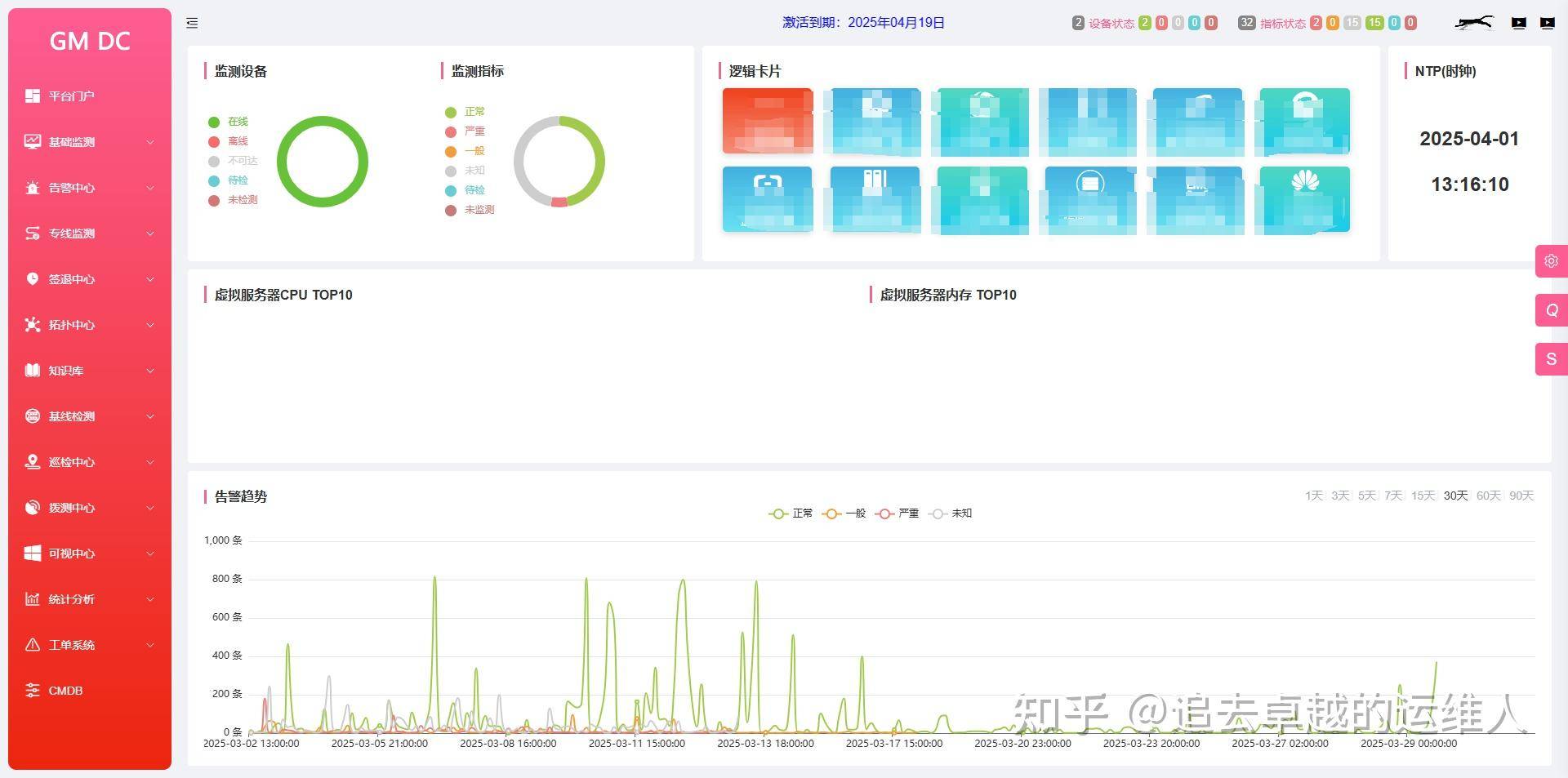 如何管理多数据中心的运维工作？  第1张