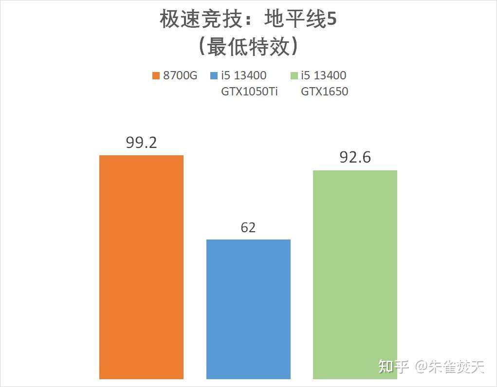 AMD 8700G/8600G 处理器首测，如何评价该处理器的性能？  第44张