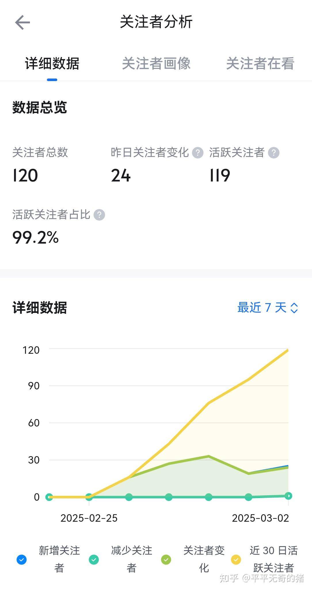 如何快速达到10000粉丝？  第2张