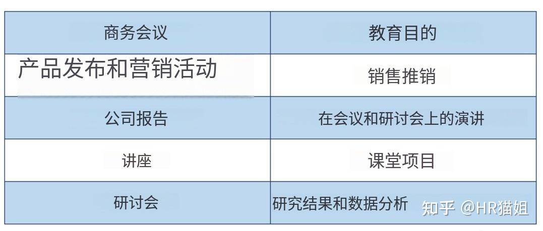 office办公软件各有什么功能？  第9张
