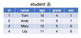 MySQL不香吗，为啥还要Elasticsearch？  第4张