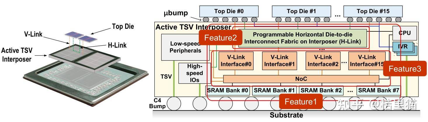 isscc 2025放榜在即，有什么小道消息吗?  第15张