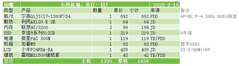 配一台电脑要多少钱？  第2张