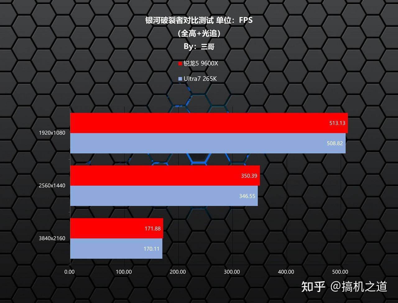锐龙 5 9600X 性能怎么样？  第14张