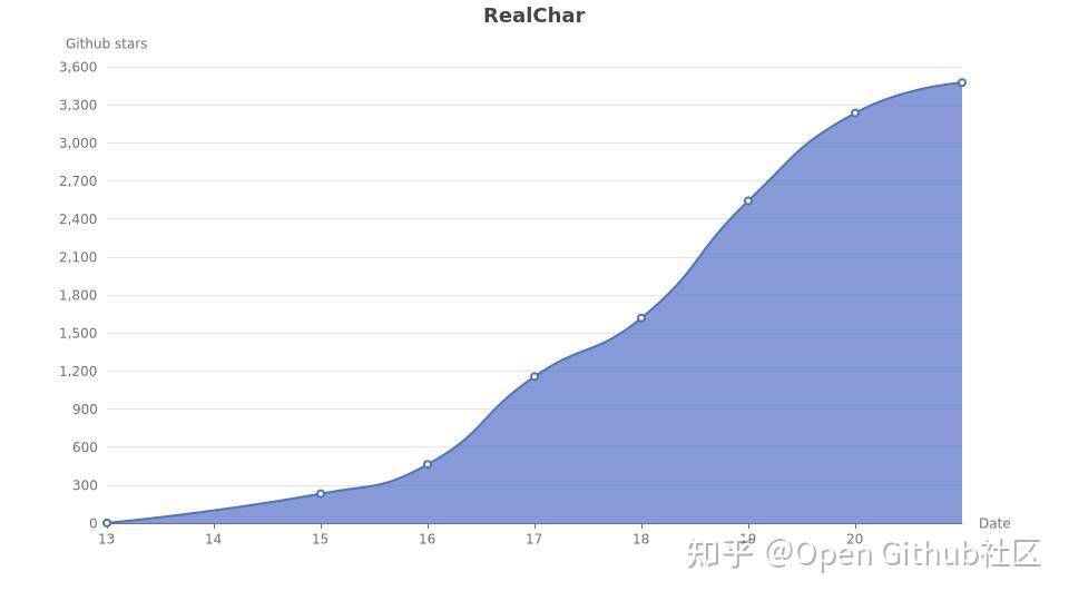 为什么要开源？  第42张