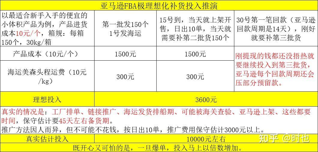 个人如何做跨境电商？  第12张