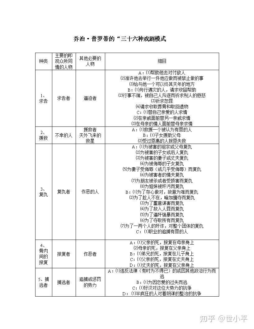 写小说半天编不出多少剧情怎么办？  第1张