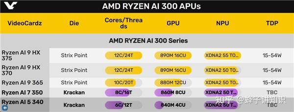 AMD 的 APU 为什么不一步到位？  第2张
