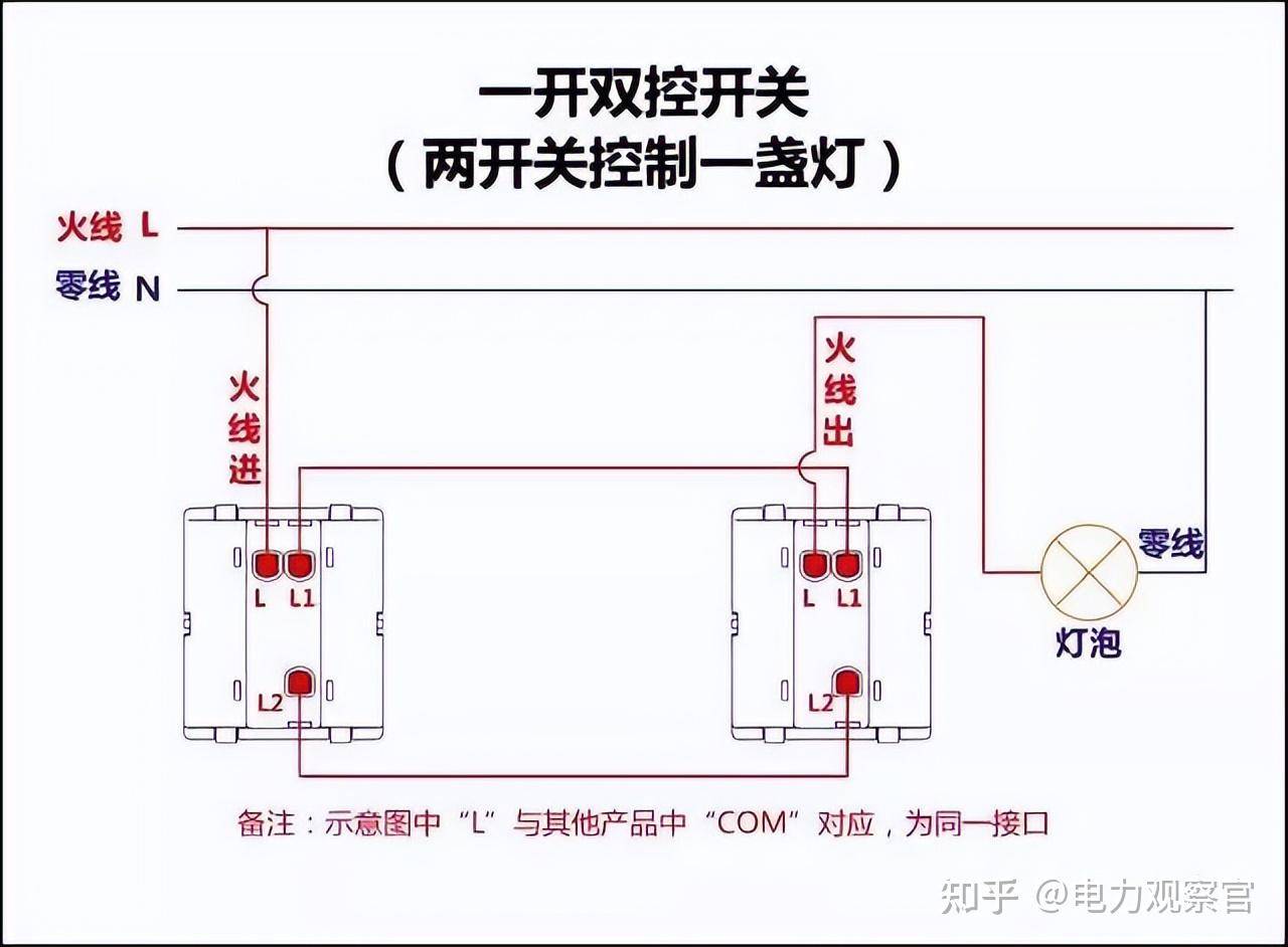 本专业是电气的，请问入门plc 必须要从电工接线开始吗，我怕被公司骗了，想请教各位?  第6张