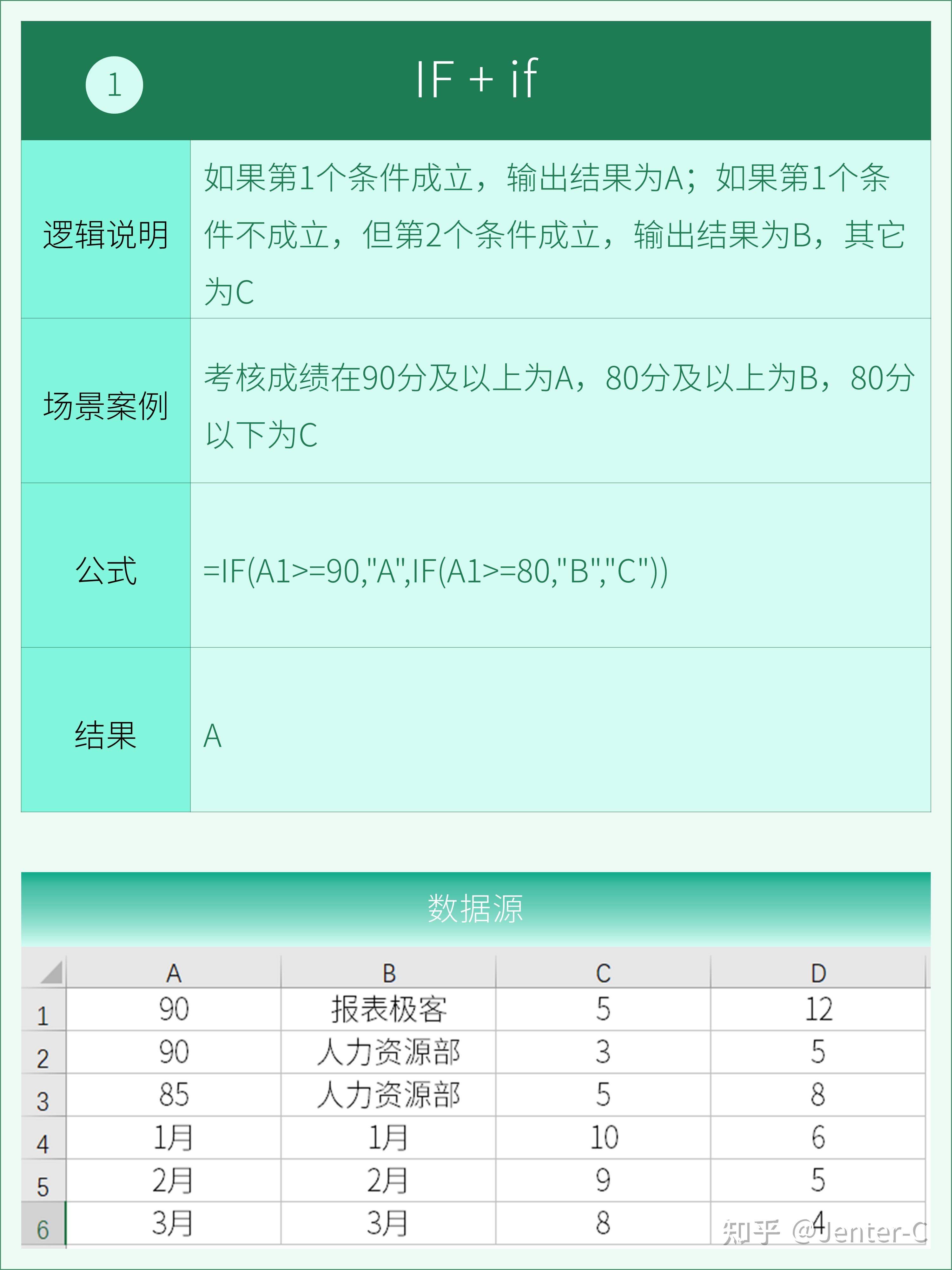 Excel 万能公式有哪些？  第13张