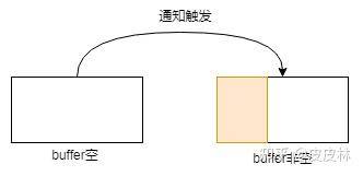 netty 高并发快速响应如何实现？  第20张